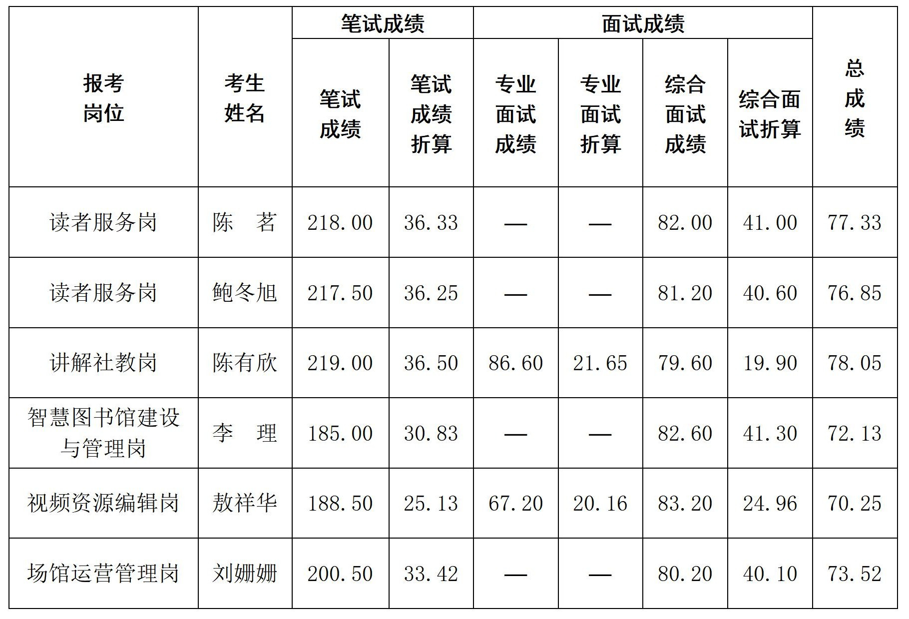 表格(定)