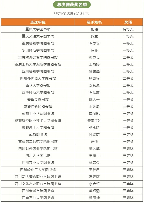 9现场总决赛获奖名单_副本