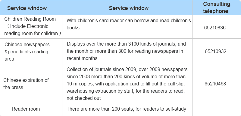 Periodical Check Program WELCOME TO CQLIBRARY!